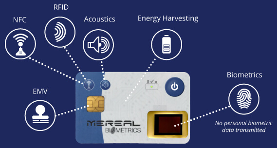 Carte Mereal Biometrics